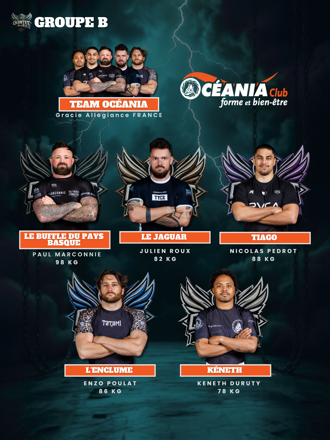 Team Océania